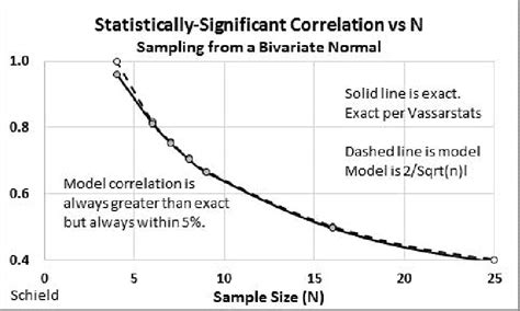 choosing a sample size for quantitative research|what is a statistically significant sample size.